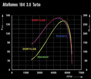 AlfaRomeo 164 3.0 Turbo