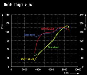 Honda Integra V-Tec