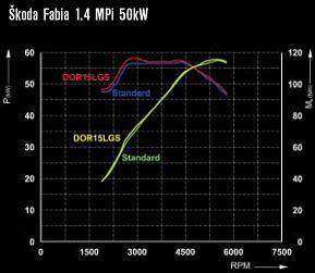 Skoda Fabia 1.4 MPi 50kW